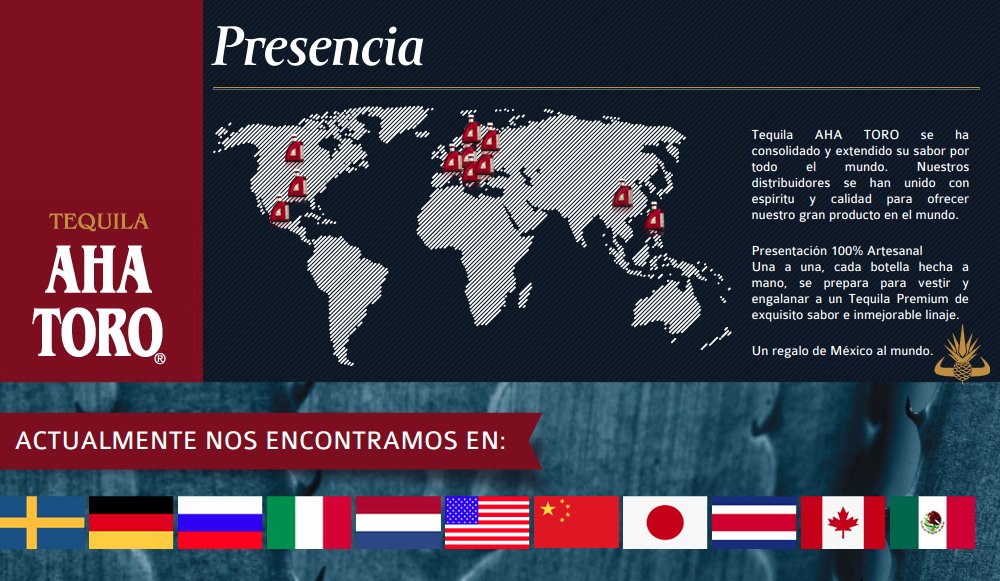 Presencia de Aha-Toro
